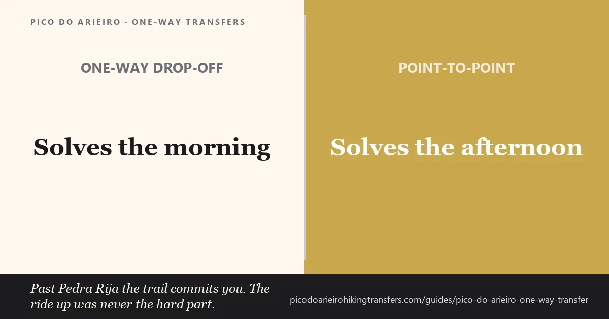 A one-way Pico do Arieiro transfer can mean a drop-off only or a full point-to-point booking, and the cheap version leaves you stranded
