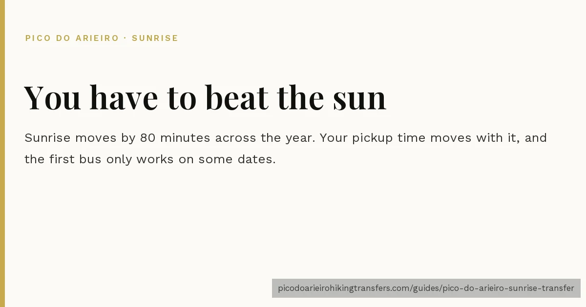 Sunrise at Pico do Arieiro is a timing problem: you have to be at 1,818 metres before the light is