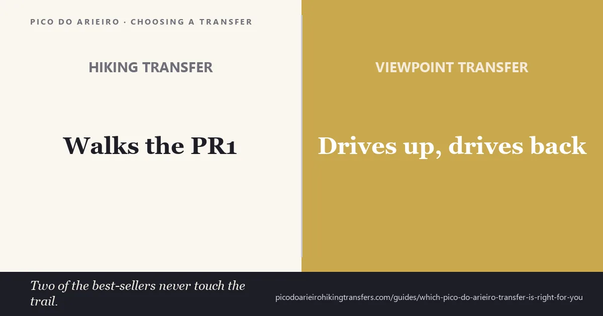 Hiking transfer versus viewpoint transfer: one walks the PR1, the other drives up and back